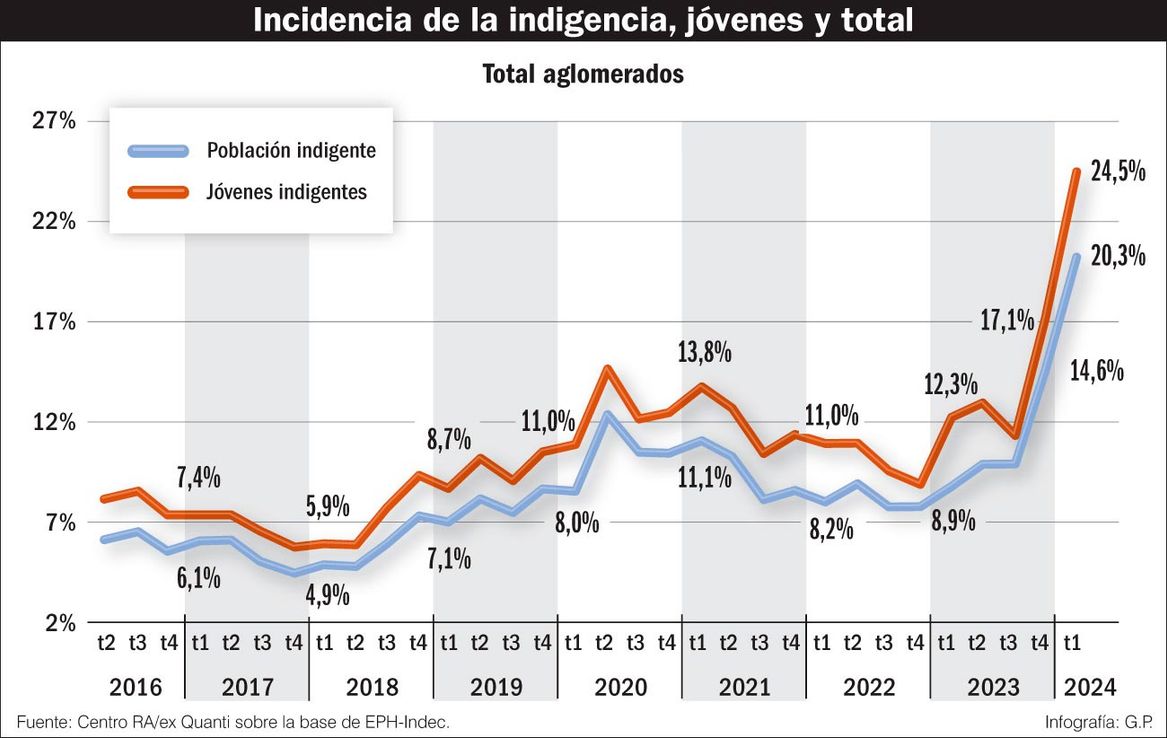 Gente joven que se mata