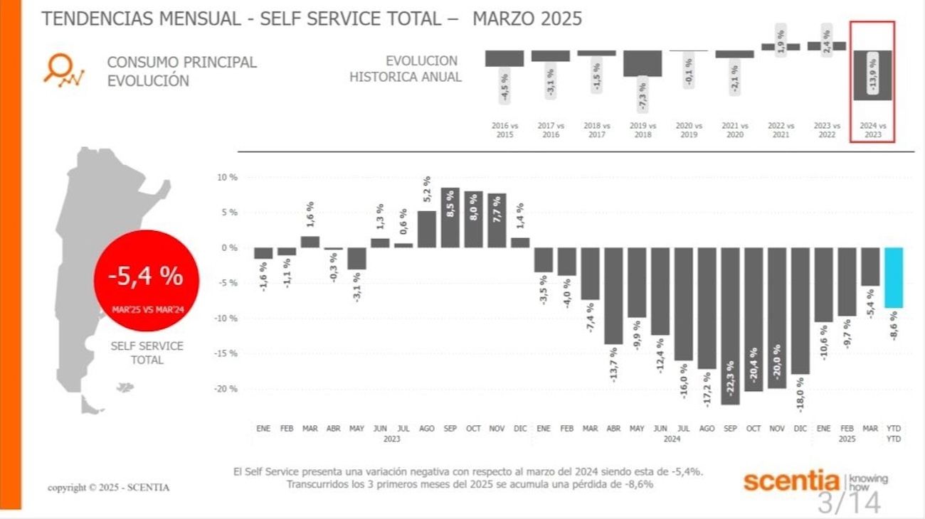 El consumo, lejos de la recuperación en forma de "V"