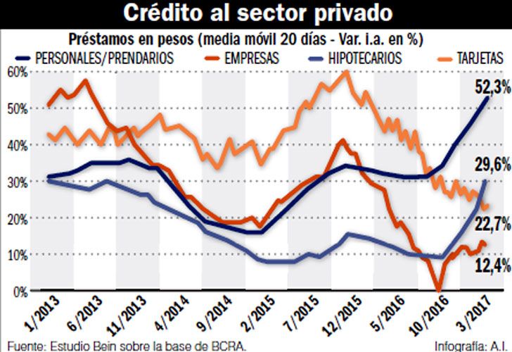 Consumo reprimido o pago de deudas, el dilema del aguinaldo