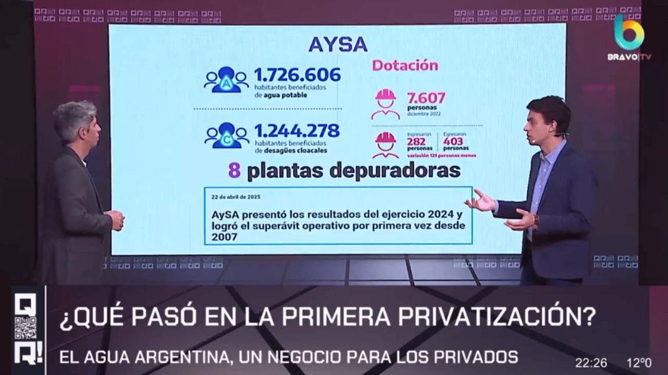 Privatización de AySA: en la intersección entre lo público y lo privado