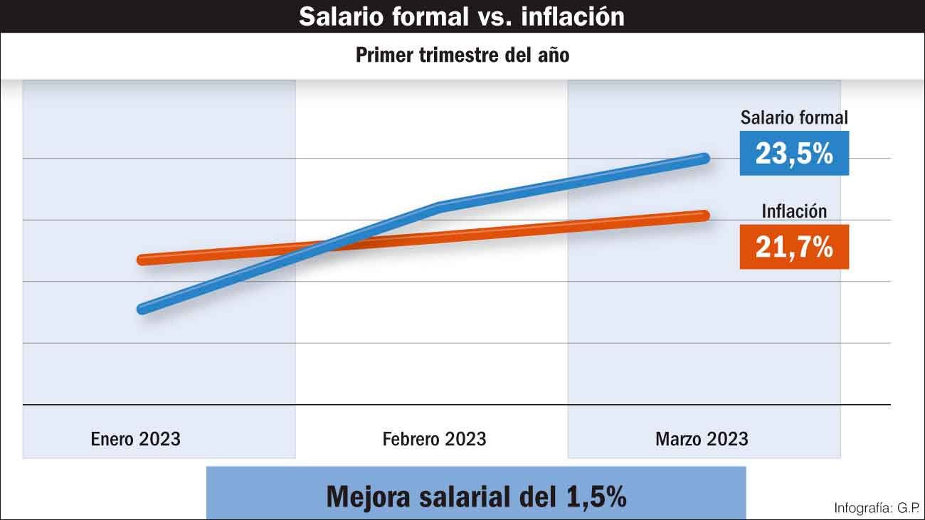 Massa apuesta al FMI y a la mesa con los empresarios y los gremios