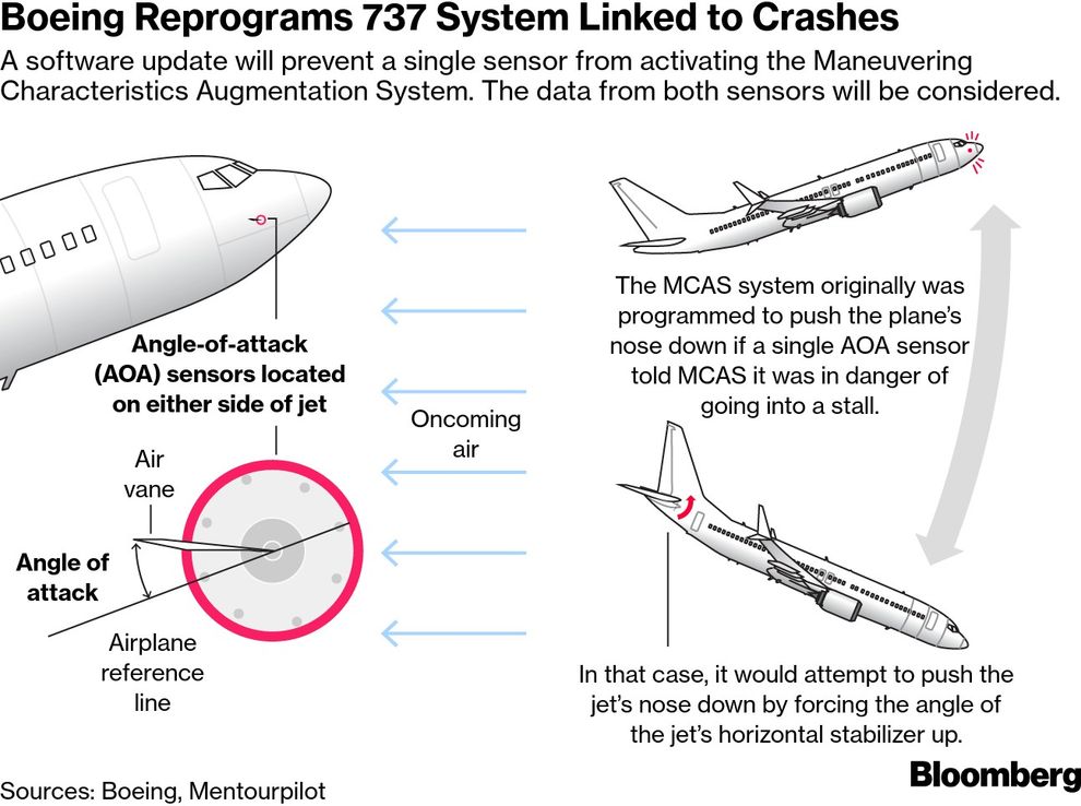 Etiopía duda frente a difusión del informe sobre Boeing 737 Max