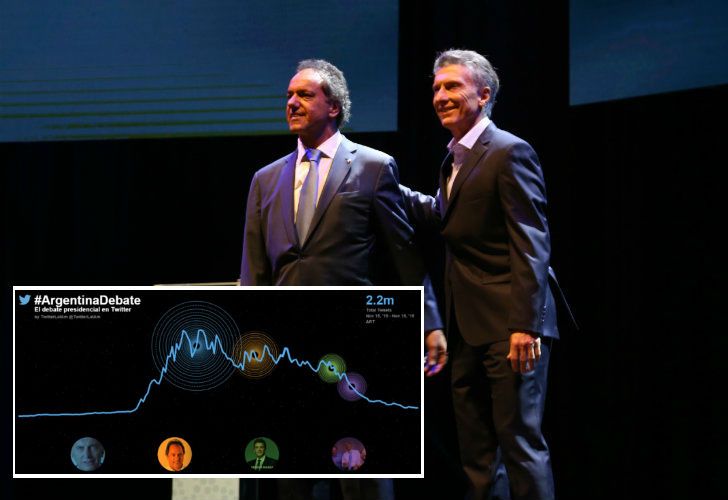 El otro #ArgentinaDebate: cómo se vivió el cruce en Twitter