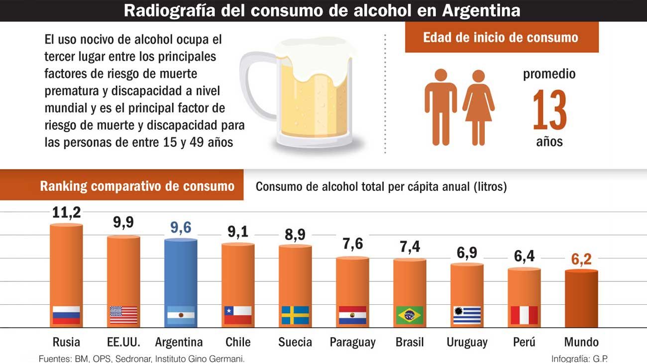 Consumo pospandemia: 55% de argentinos admite que toma más alcohol desde 2020