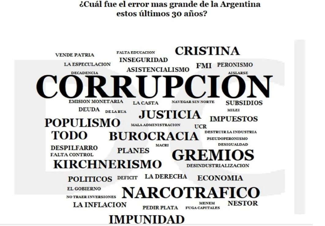 Los políticos nos ghostean