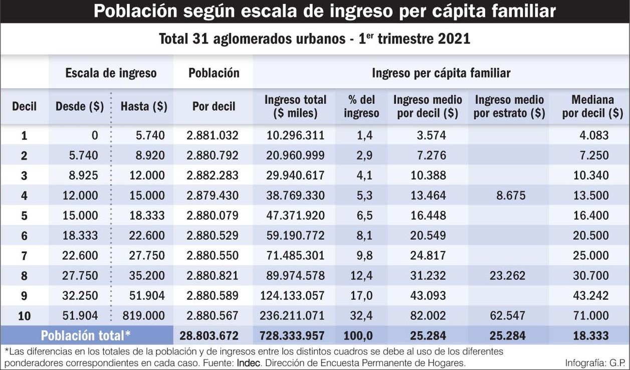 Sobre la distribución en la pandemia