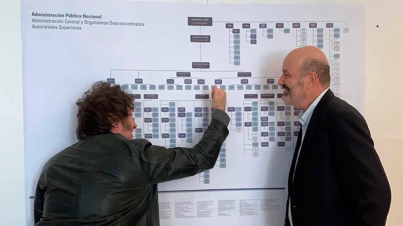 Los peores momentos del Presidente Milei