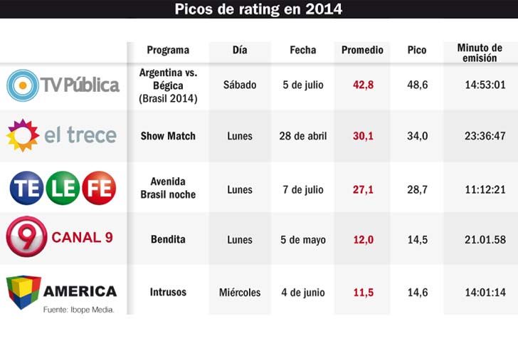 Un año con Mundial y poco presupuesto