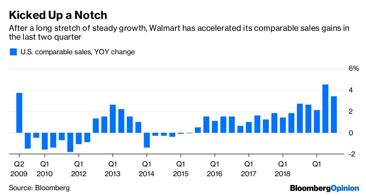 Buffett podría lamentar haberse ido de Walmart