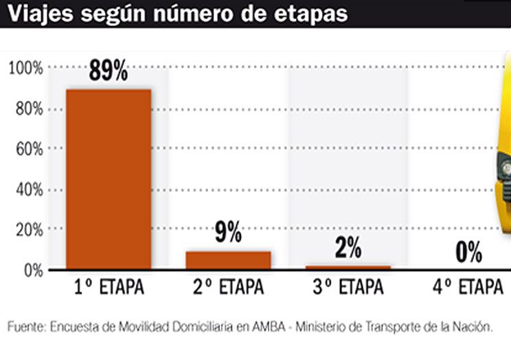 Luis D’Elía no tenía razón
