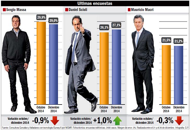 La foto de Scioli en Clarín reavivó la crisis de sucesión K