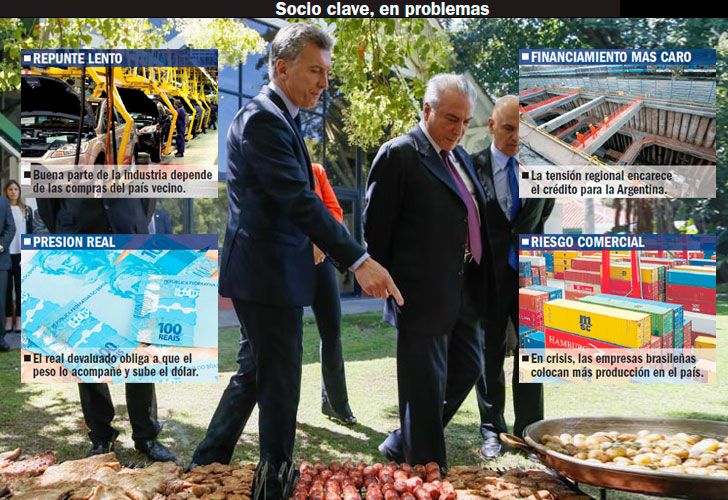 El shock en Brasil pone en duda el fin de la recesión fabril