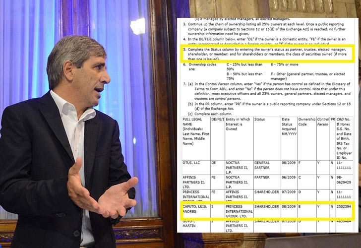 Luis Caputo y el entramado offshore: una explicación que contradicen los documentos