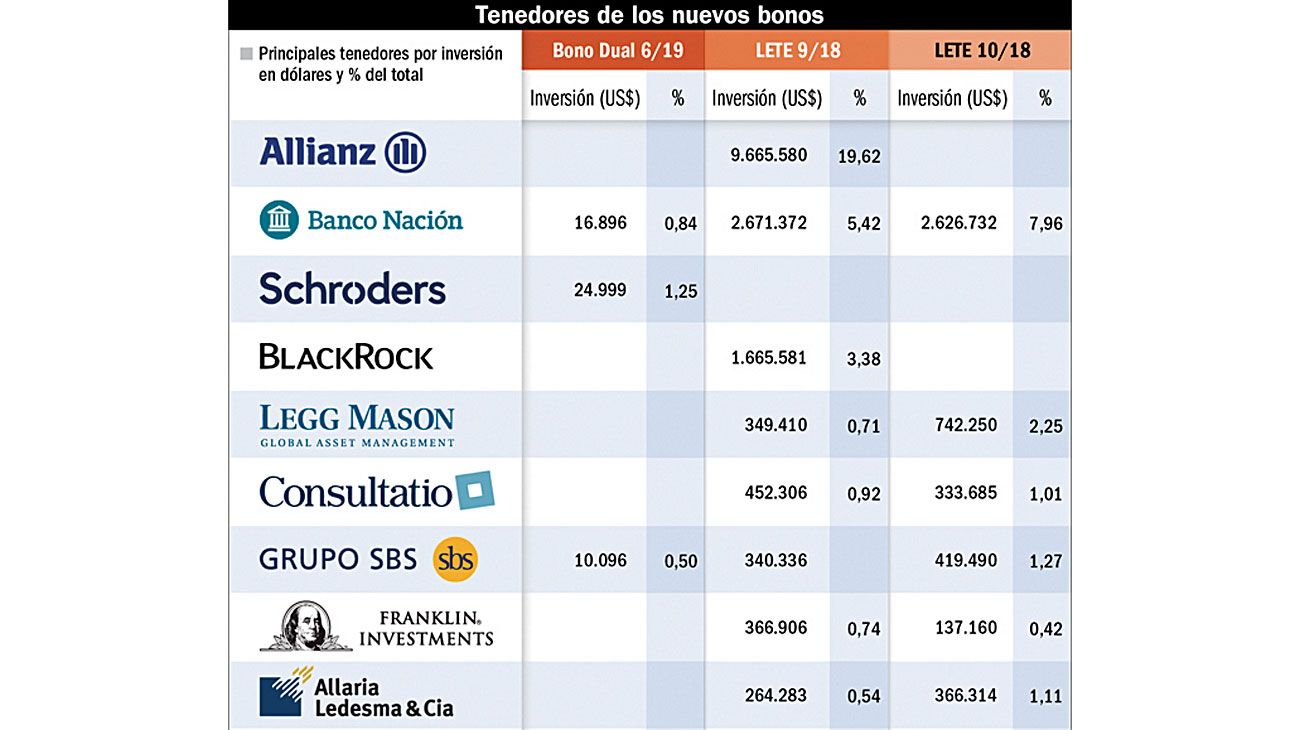 La danza de los millones