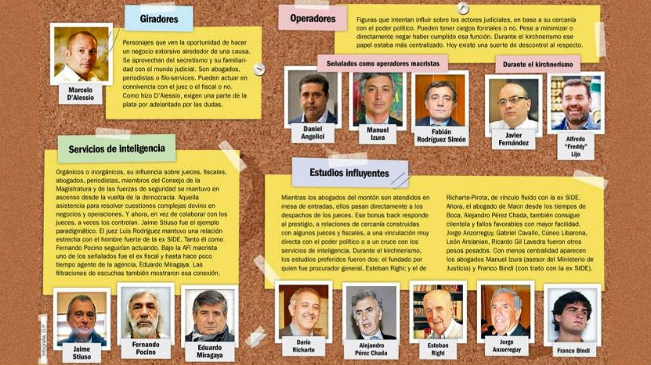 Giradores, services, operadores y estudios influyentes conviven en la jungla judicial