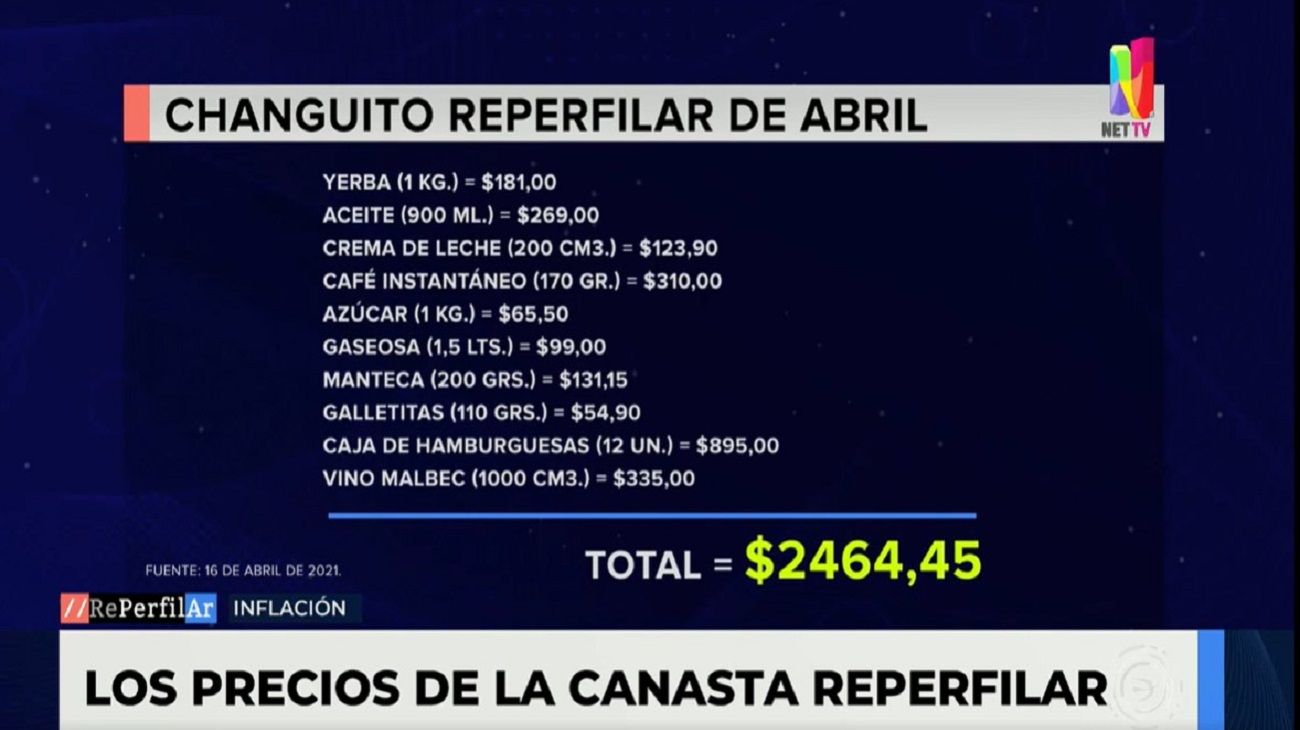 Inflación: cuánto cuesta comprar 10 productos