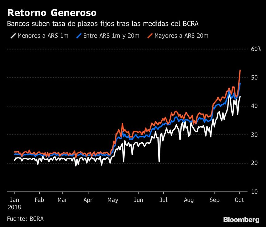 Guido Sandleris espera que los bancos argentinos ayuden a frenar al dólar
