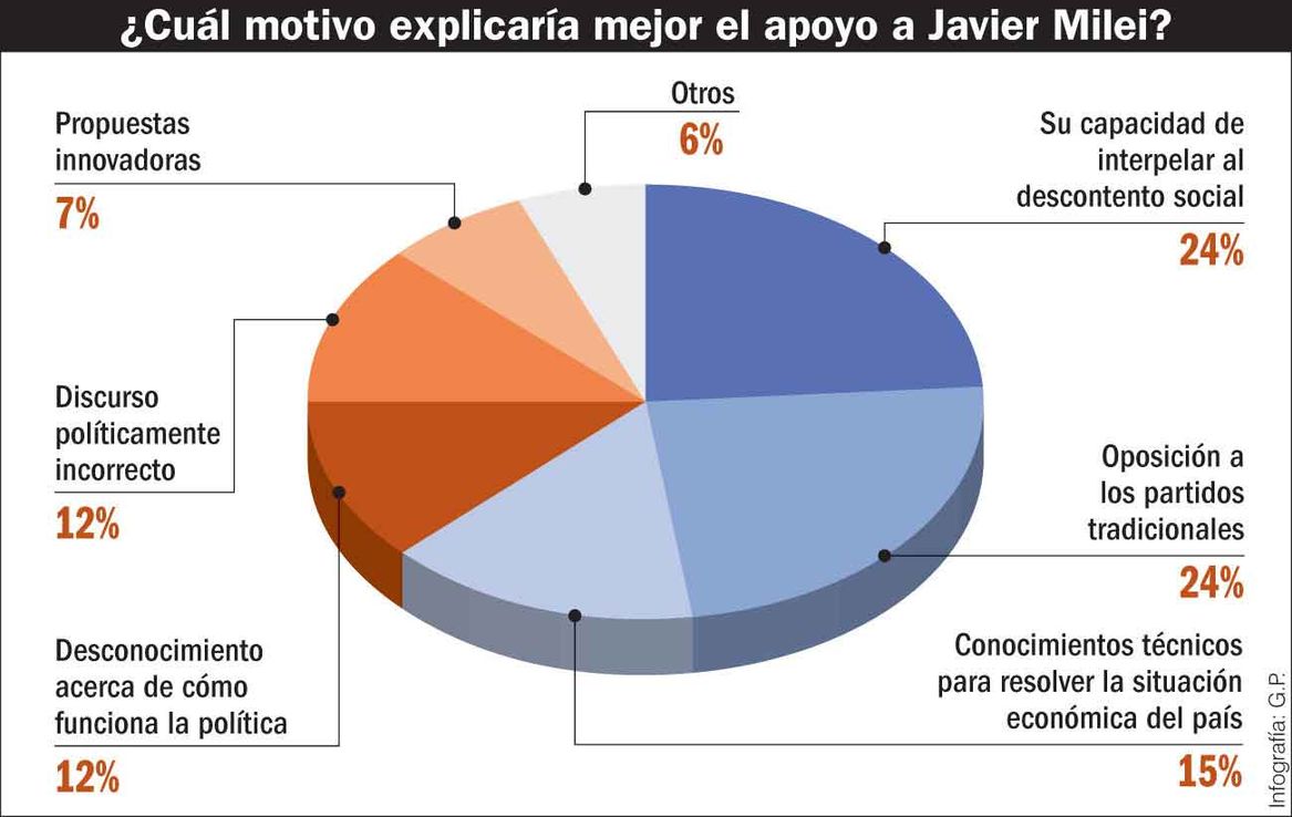 Intrascendencia