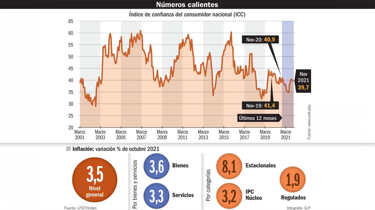 Inflación mata congelamiento: el temor de ‘empapelar’ con billetes que nadie quiere
