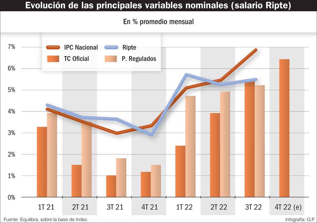 El aguinaldo peleará fuerte para ganarle a la inflación en un año muy caliente