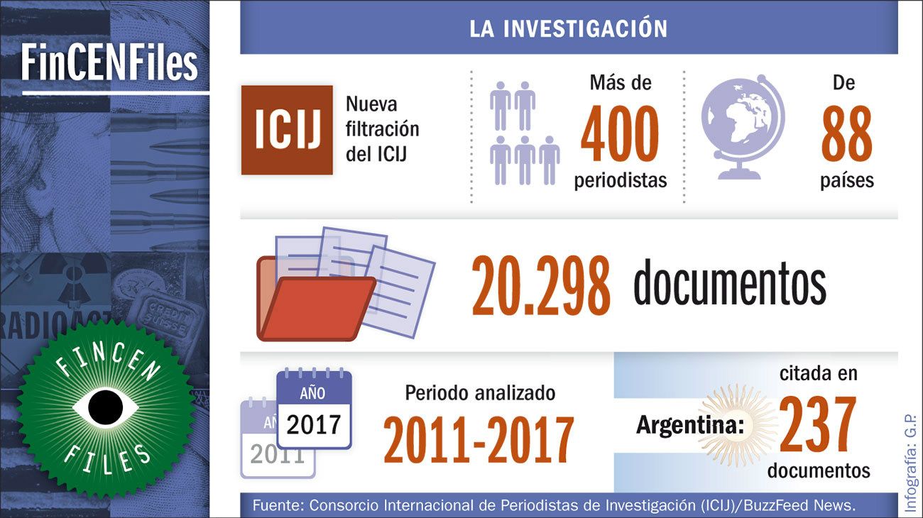 Documentos confidenciales: ¿qué dijo la unidad de inteligencia estadounidense ante la filtración?