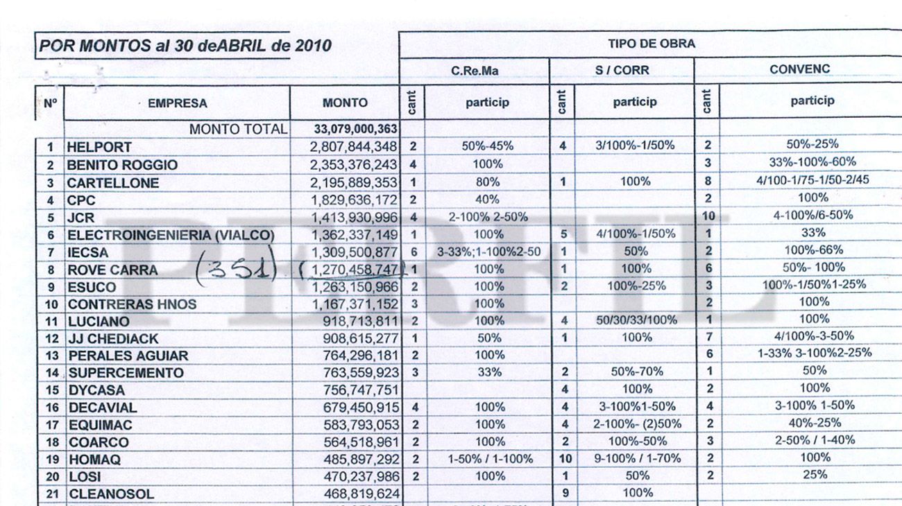 La lista que Clarens le entregó a Bonadio: nombres, montos y muchas dudas