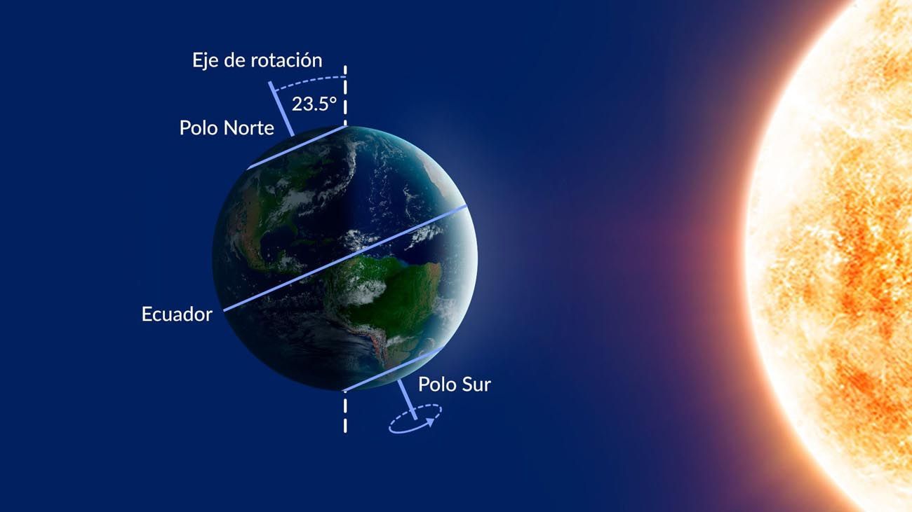 Solsticio de diciembre 2024: cuándo y a qué hora se inicia, su significado espiritual