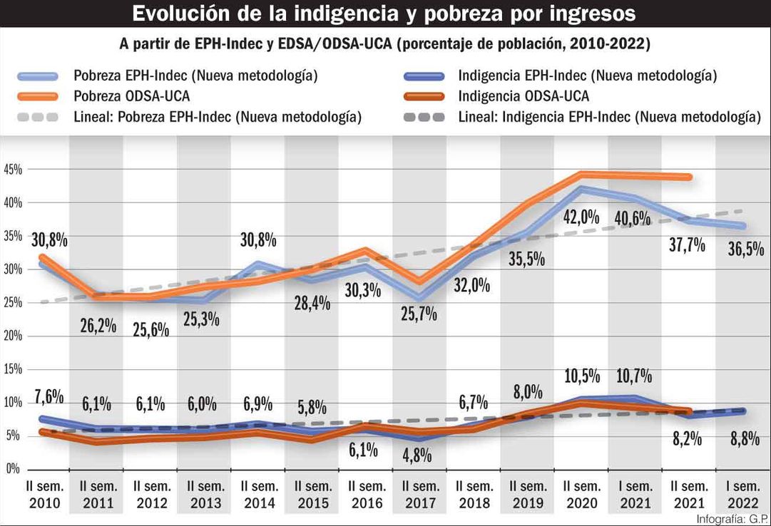 Pobreza y algo más en la pospandemia