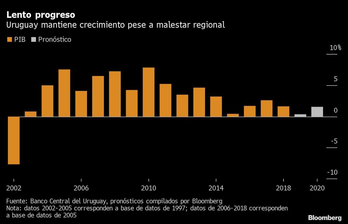 Los centros comerciales de Uruguay están en la mira de los inversionistas