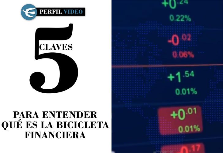 5 claves para entender el futuro de la bicicleta financiera: ¿Se termina?