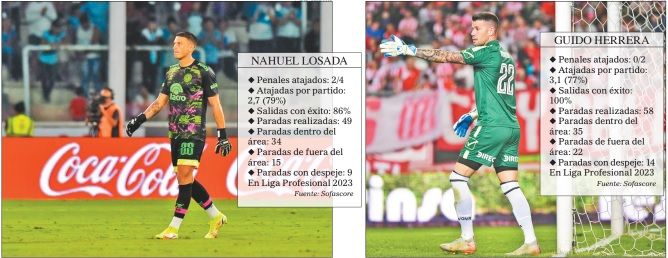 El respaldo desde el arco, clave en el buen momento de Belgrano y Talleres