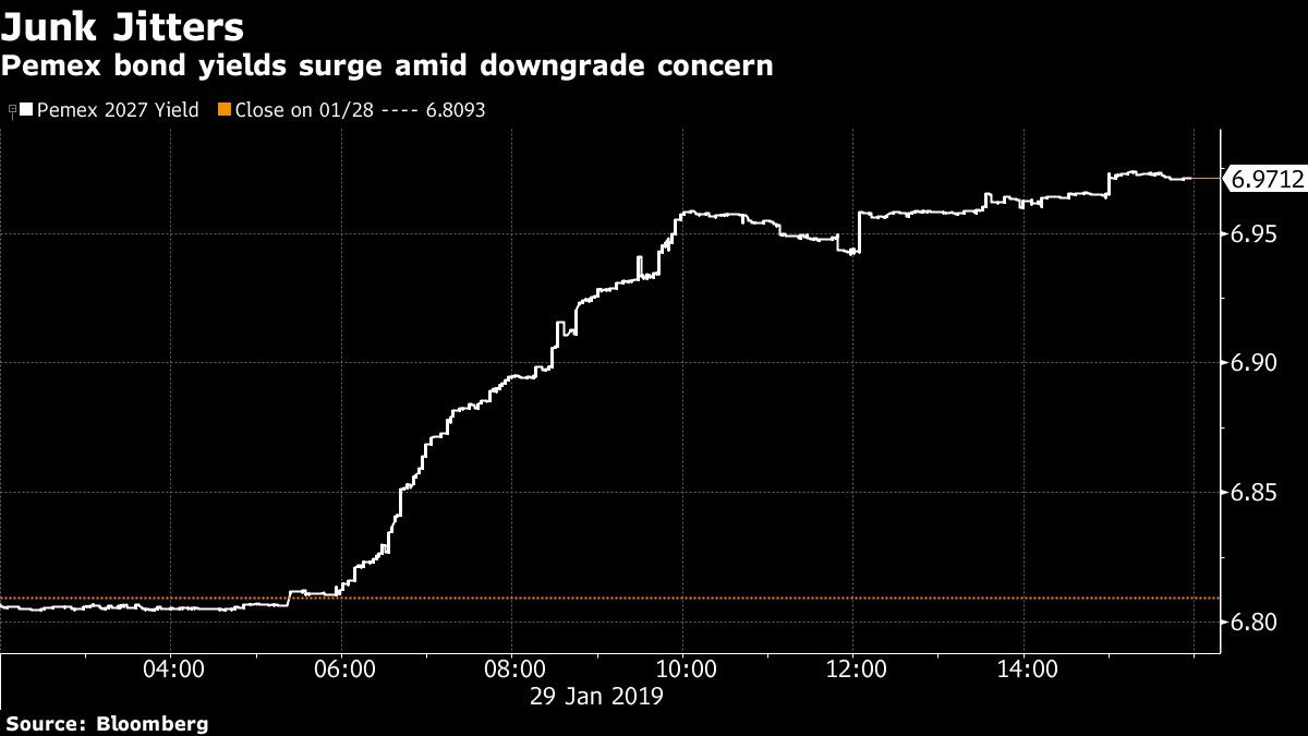 México presentará plan extraordinario para Pemex el viernes