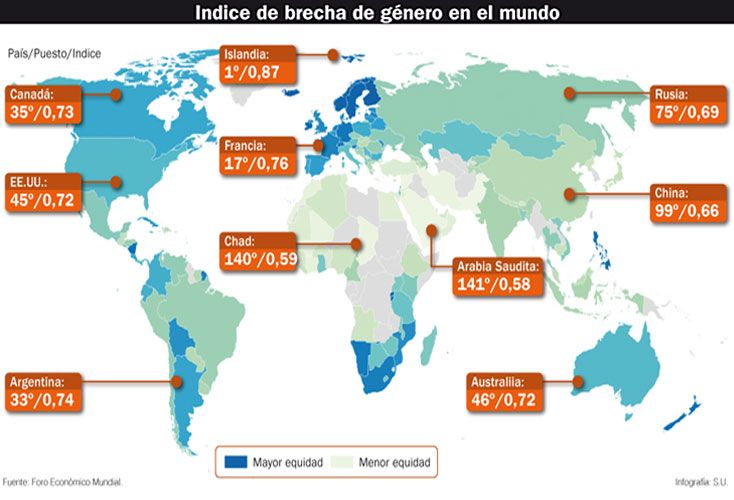 Los datos de la desigualdad