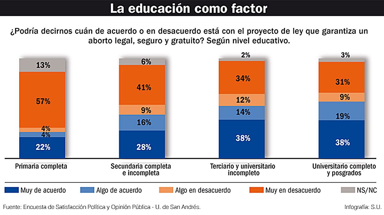 Aborto: el Senado ante la polarización