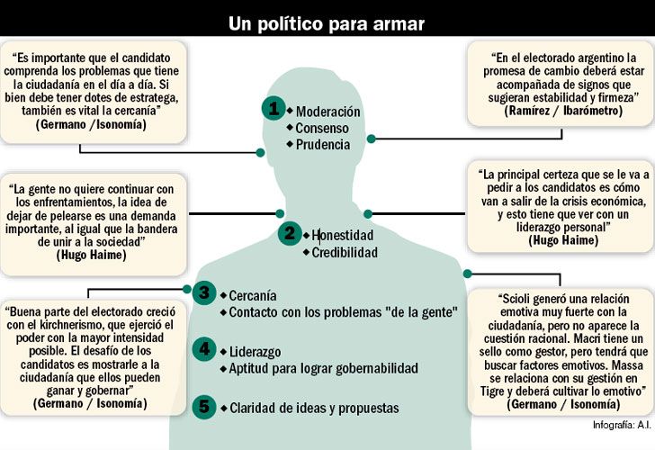 Ahora a los candidatos se les pide “ser moderados”
