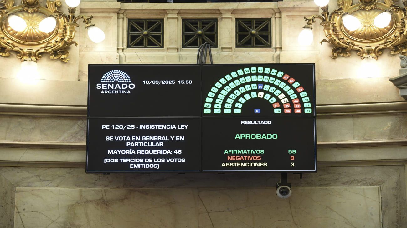 El Senado rechazó por amplia mayoría el veto de Javier Milei a la ley de aportes a las provincias