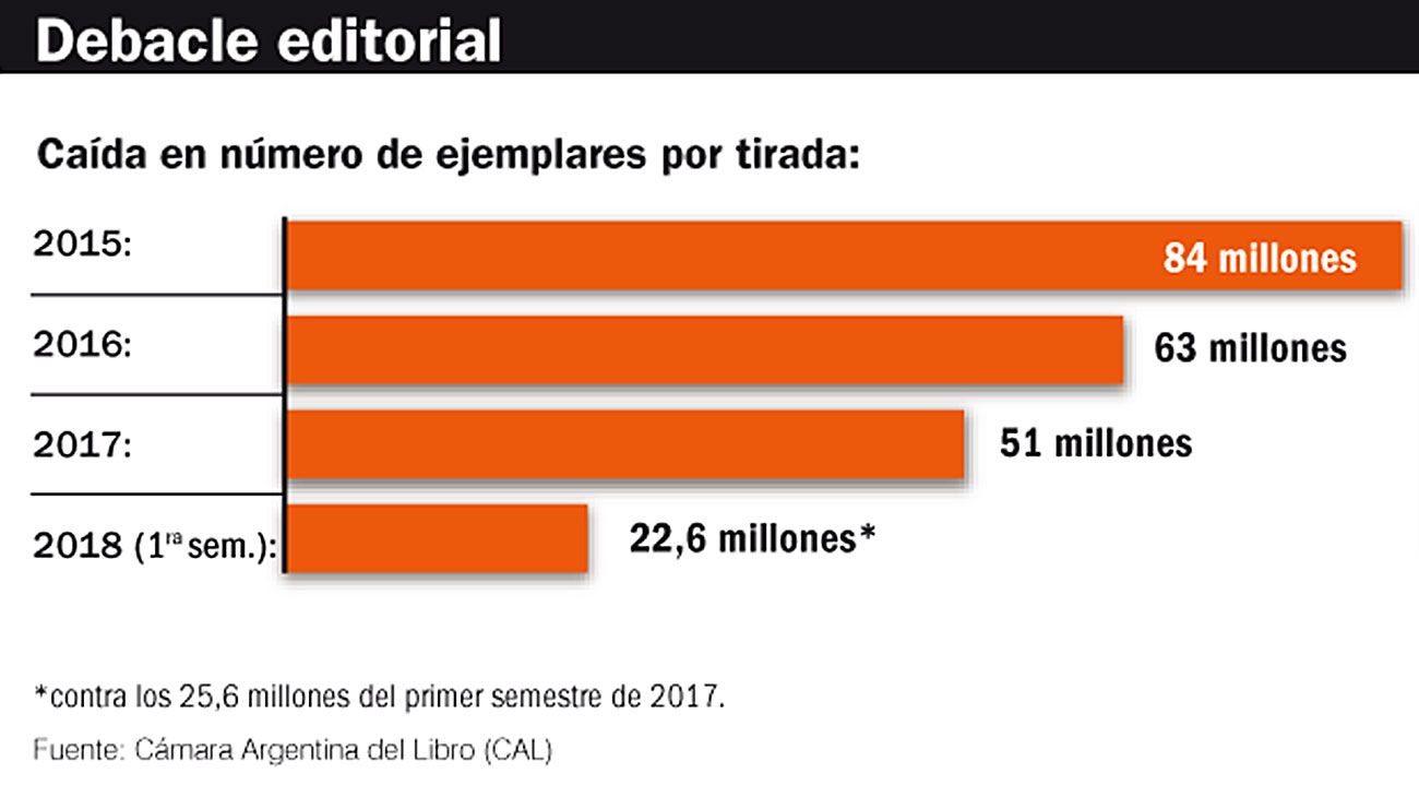 Alerta verde