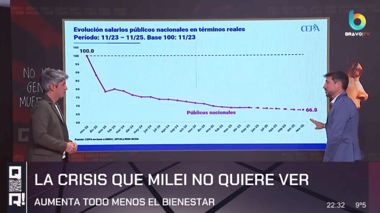 El deterioro económico que sucede antes de que la calle "esté llena de cadáveres"