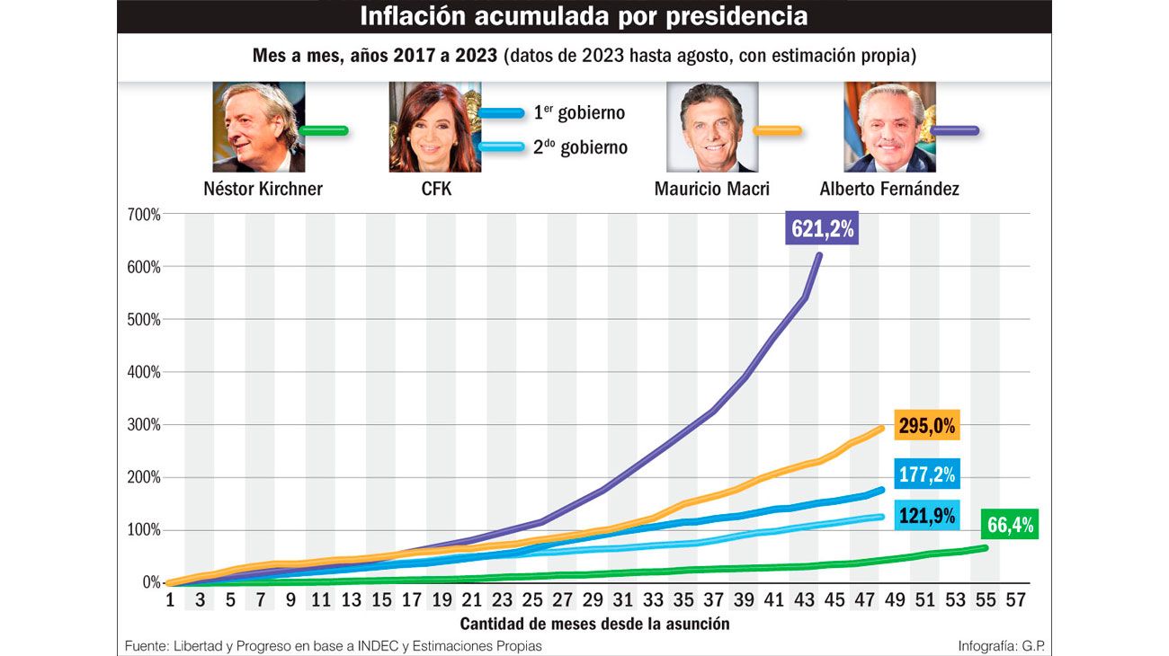 Economía dará la inflación cada semana, con índice propio
