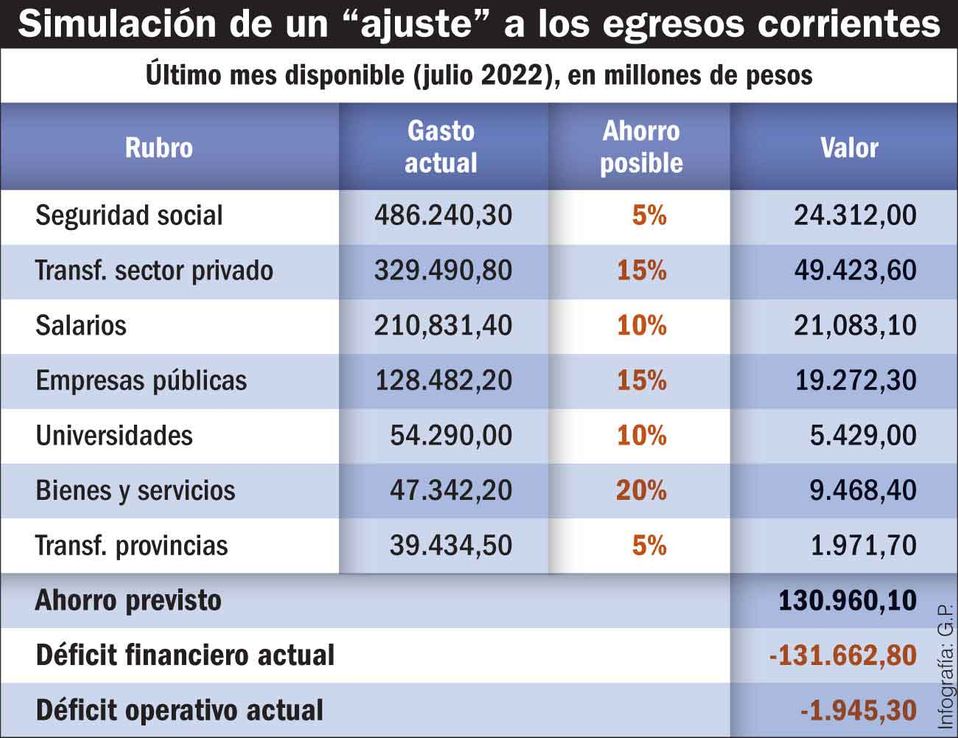 Cómo salir de la inflación