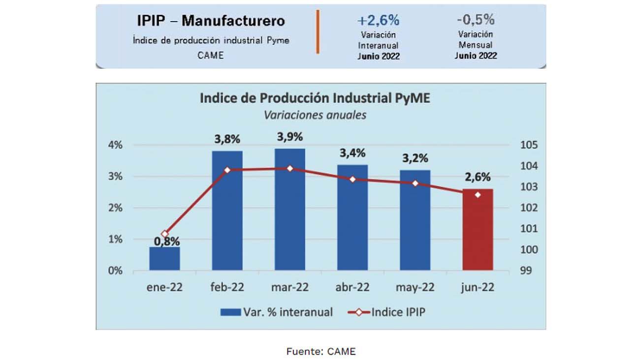 Estancamiento en la industria y expectativas complicadas