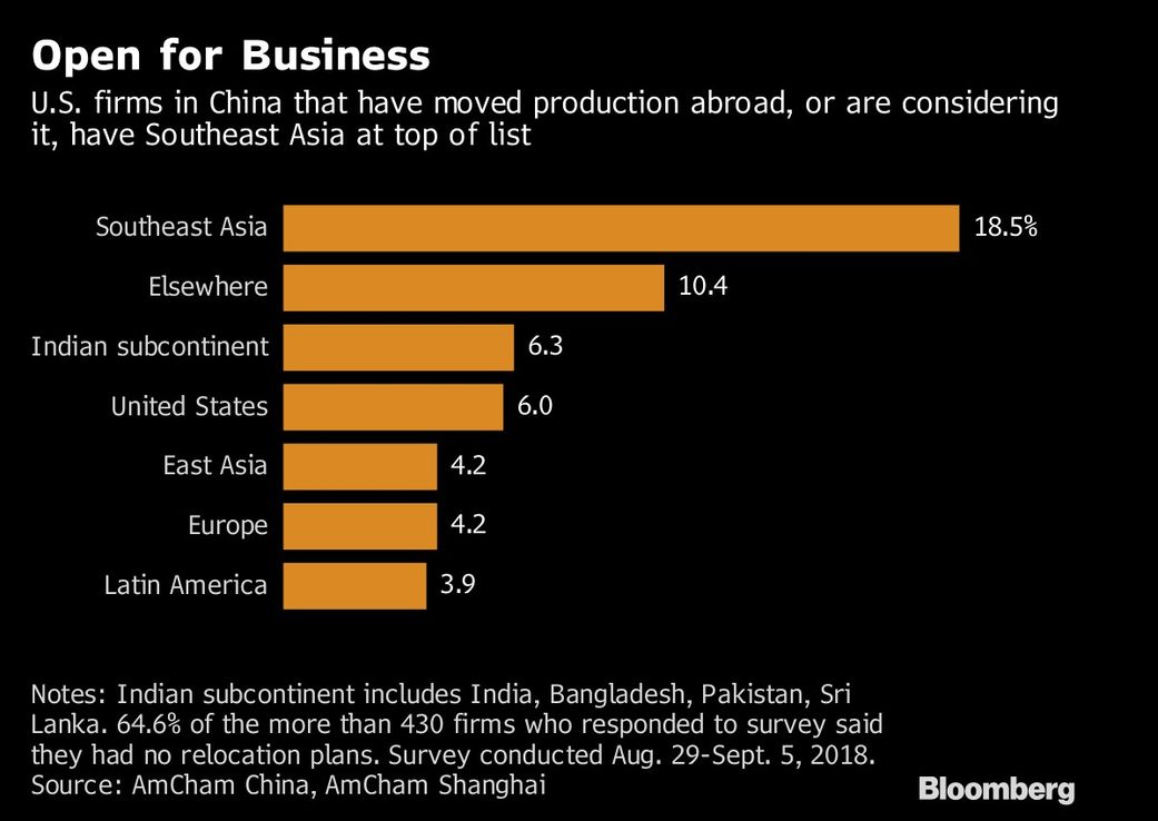 Panasonic podría trasladar parte de su producción fuera de China