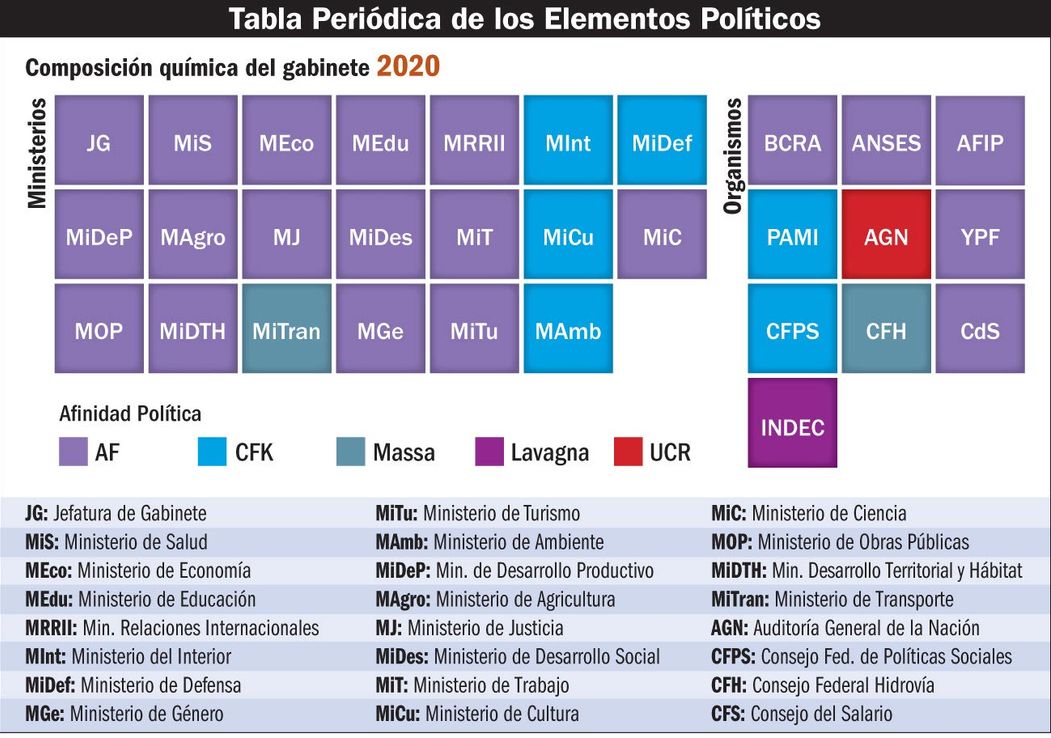 El gabinete de Potasio (K)