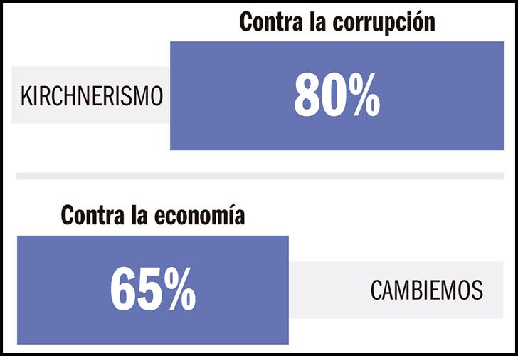 Ganan todos, pierden todos
