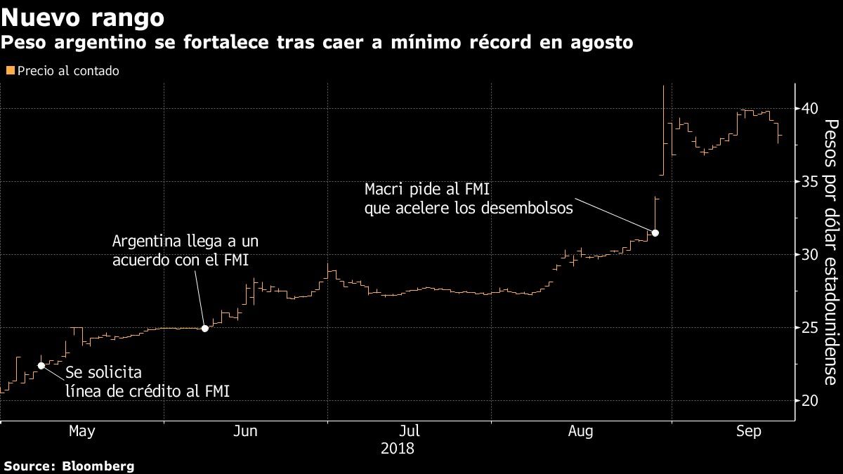 El Banco Central ve el peso en equilibrio