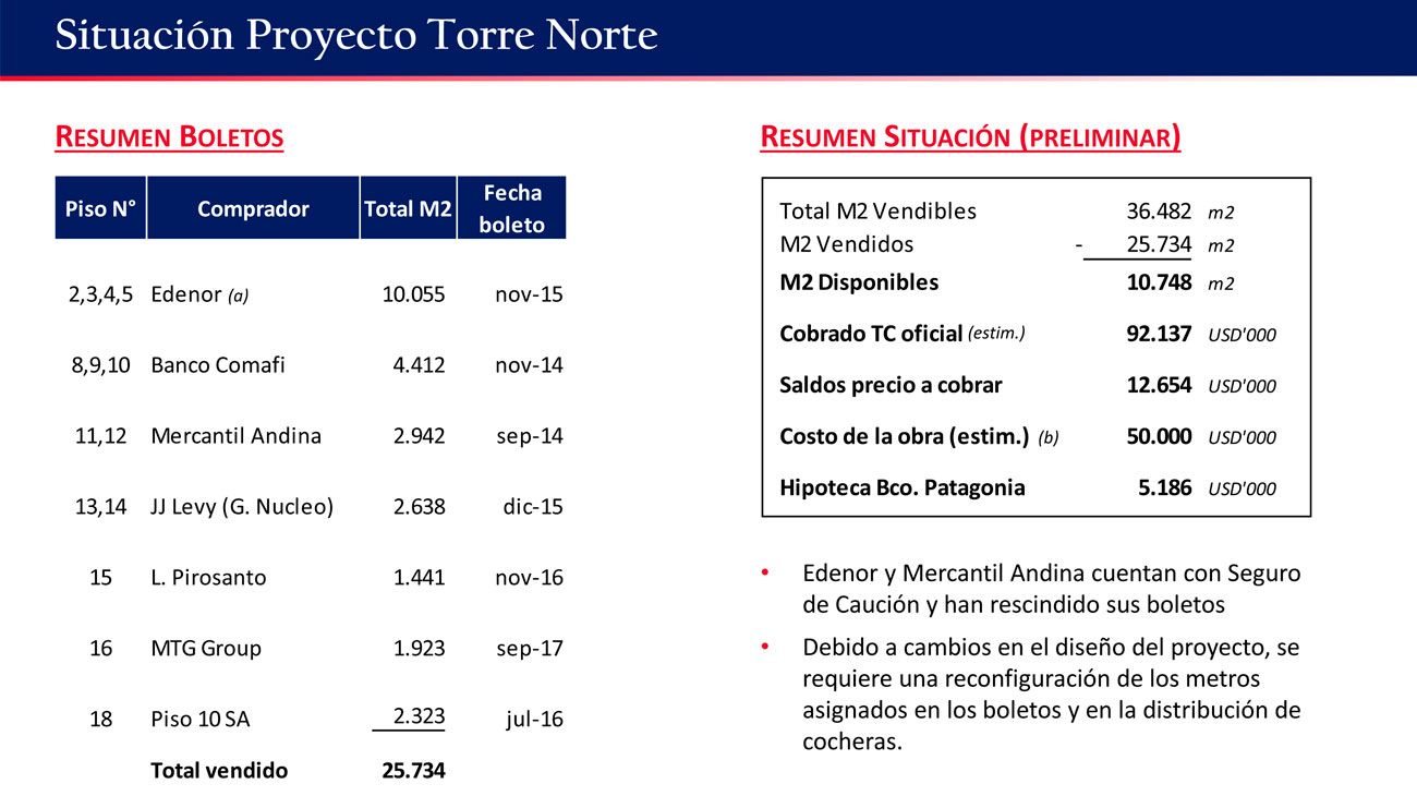 Allegados a Maradona y De Vido, acreedores en el concurso de De Narváez