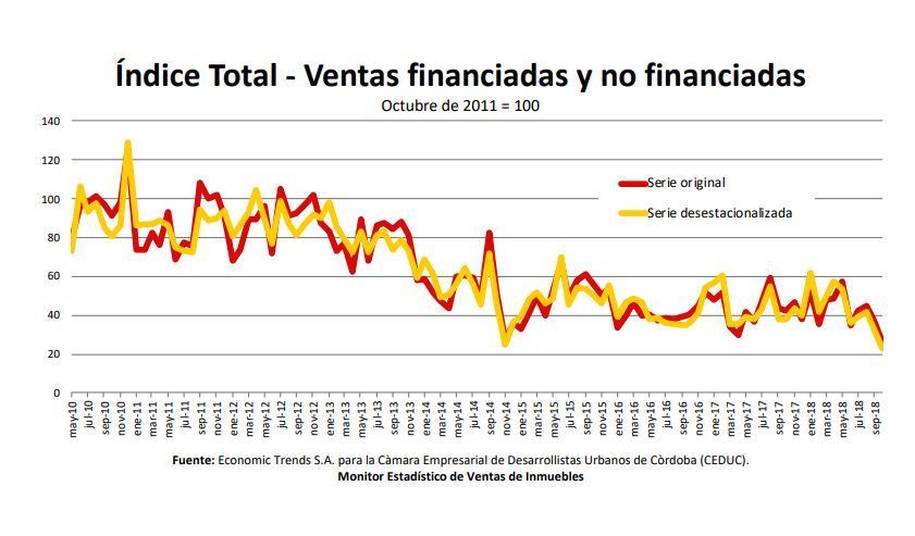 Nación estudia eliminar o bajar el IVA a insumos para la construcción