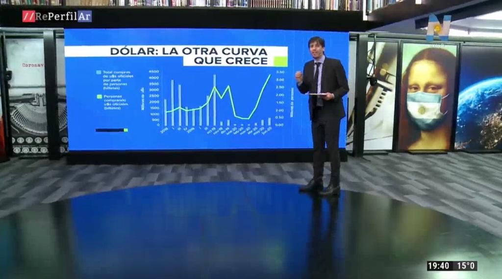 Dólar ahorro en la mira