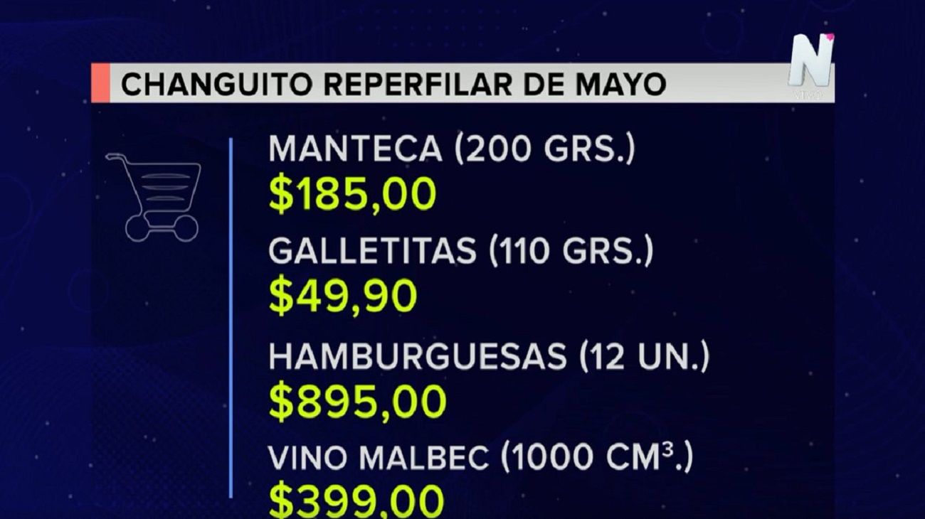 La canasta de alimentos de RePerfilAr aumento un 4,9% en el mes de mayo