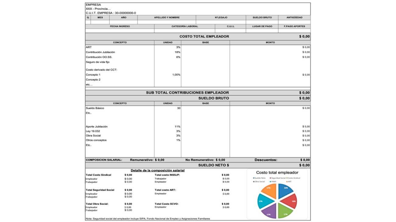 Nuevo recibo de sueldo: cómo es el formato que deberá usarse tras la reglamentación de la reforma laboral